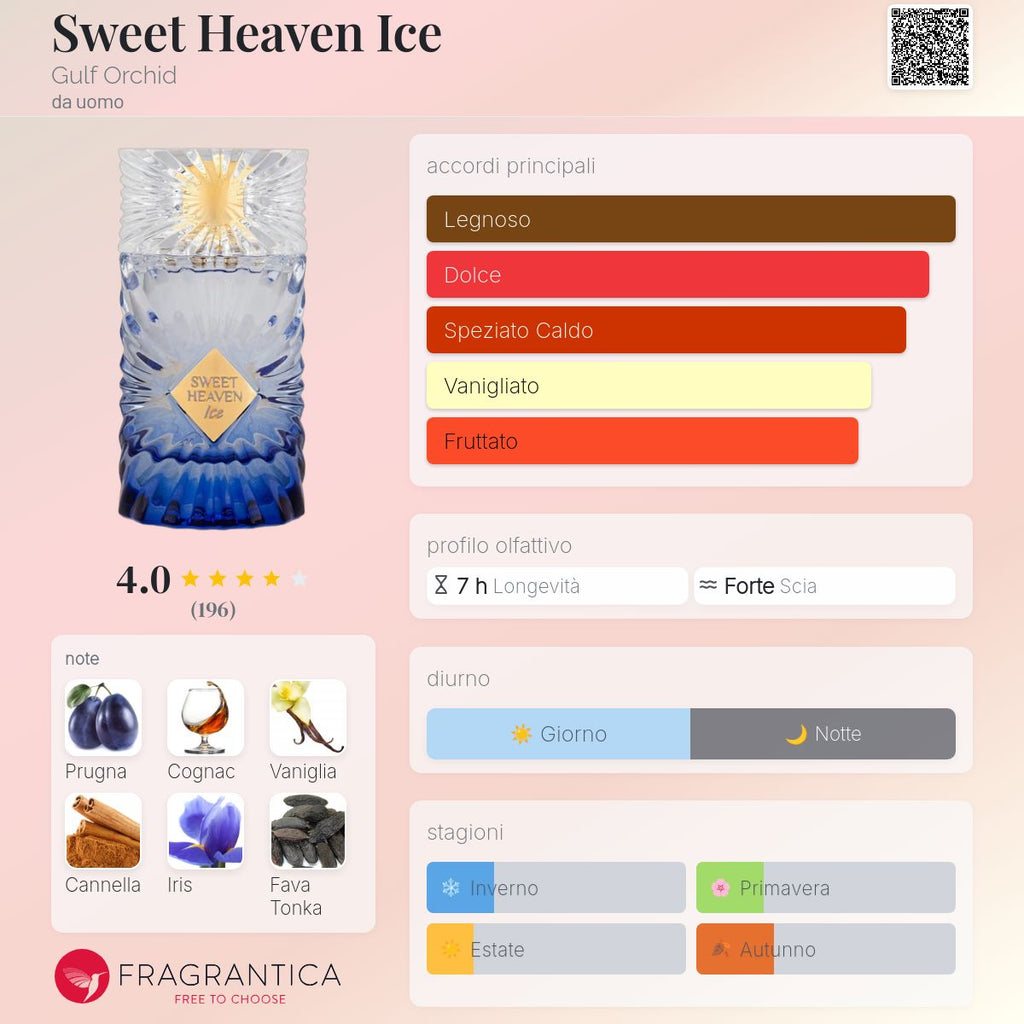 Gulf Orchid Sweet Heaven Ice