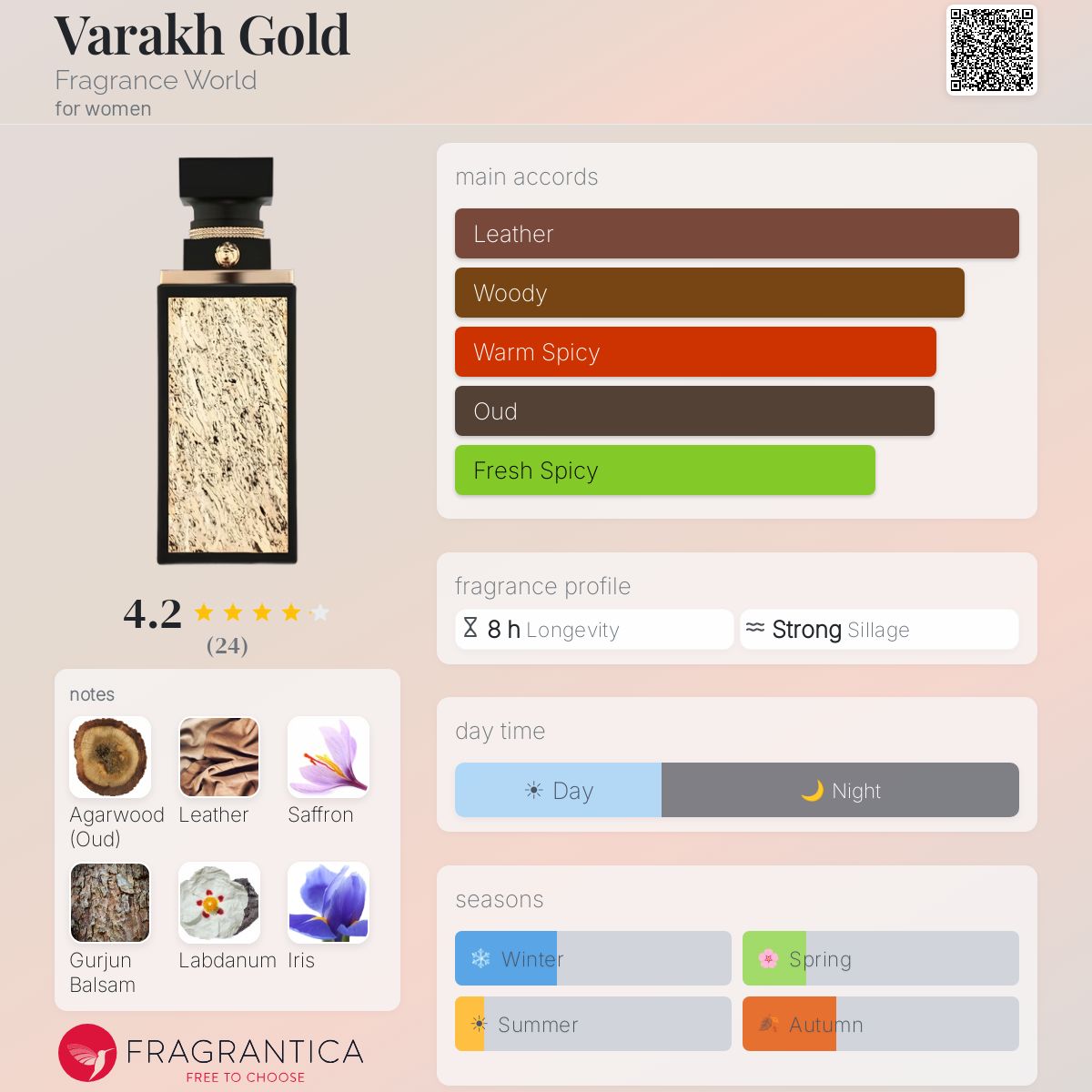 Fragrance World Varakh Gold