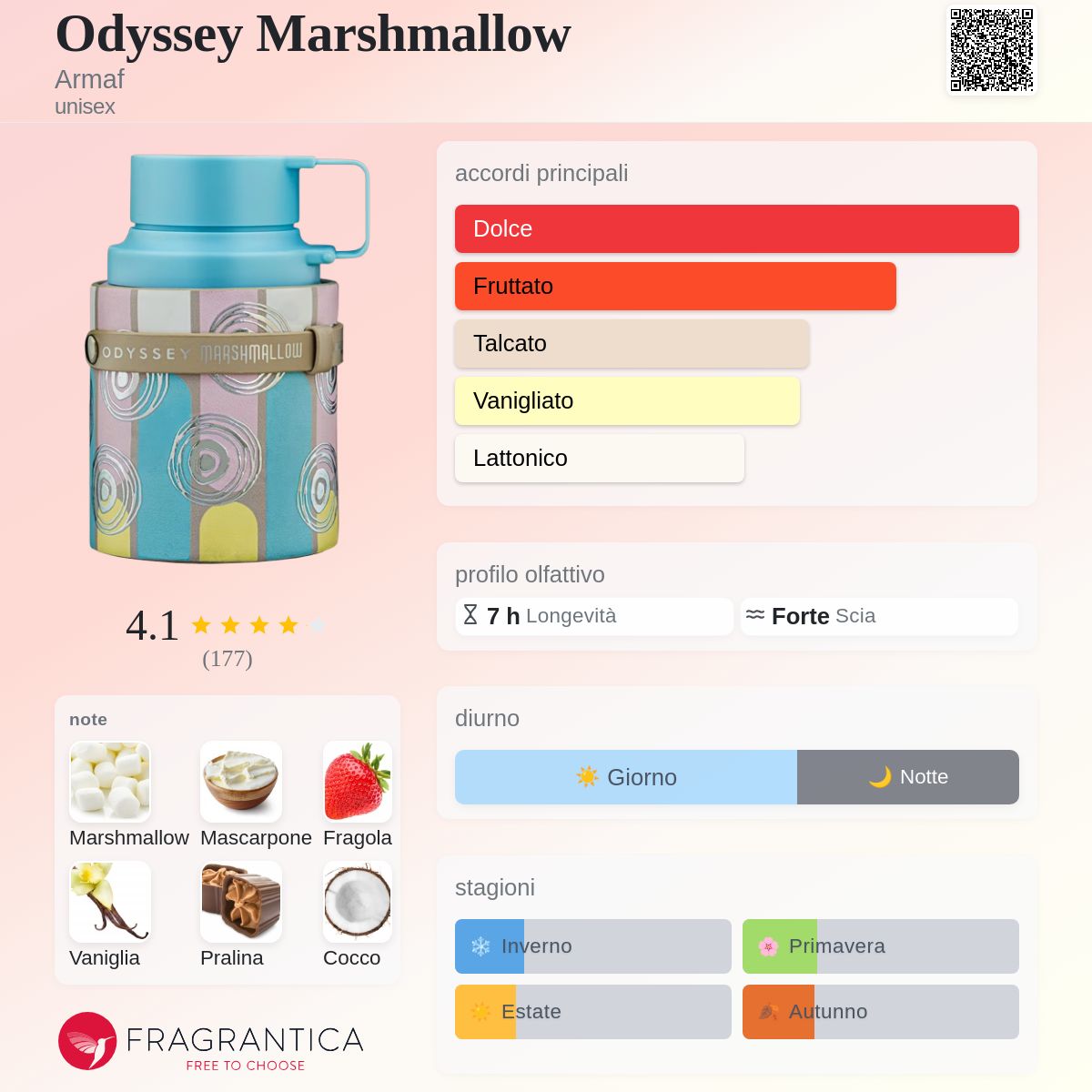 Armaf Odyssey Marshmallow