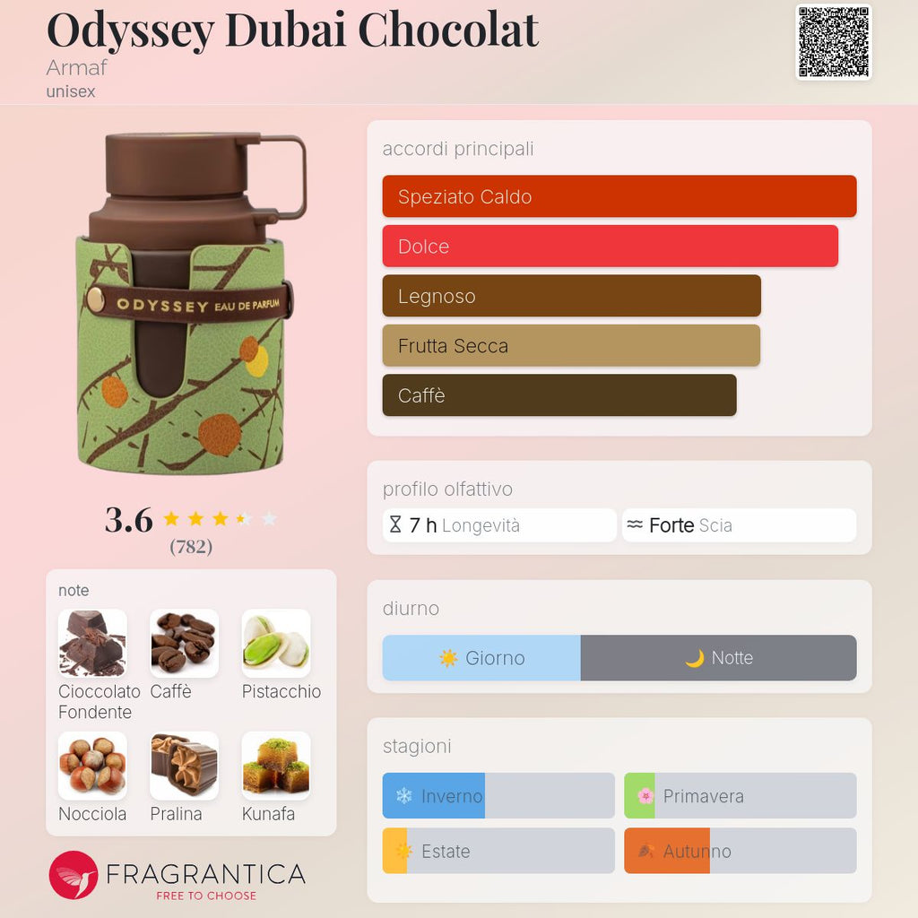 Armaf Odyssey Dubai Chocolat