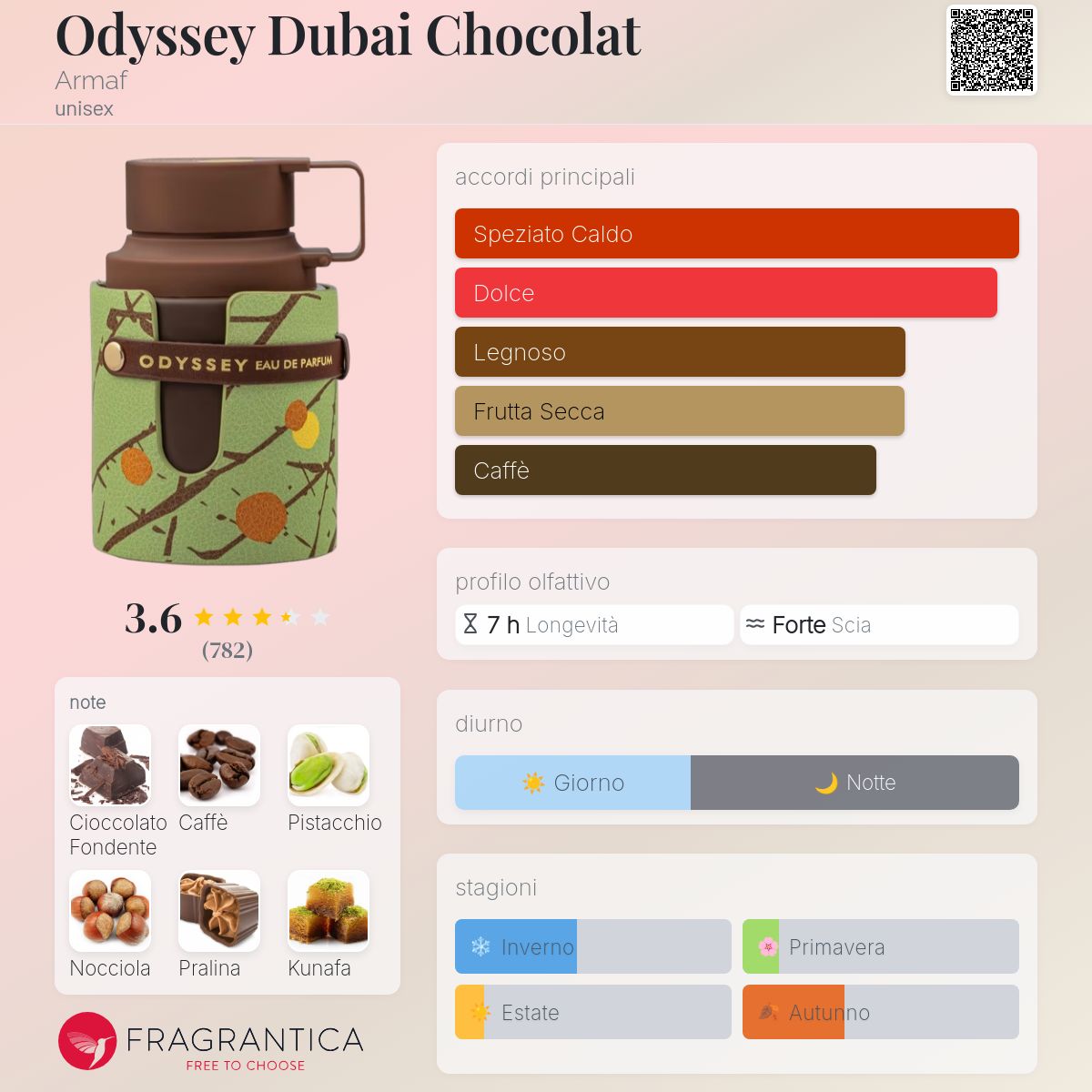 Armaf Odyssey Dubai Chocolat
