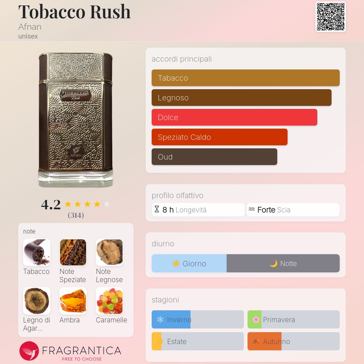 Afnan Tobacco Rush