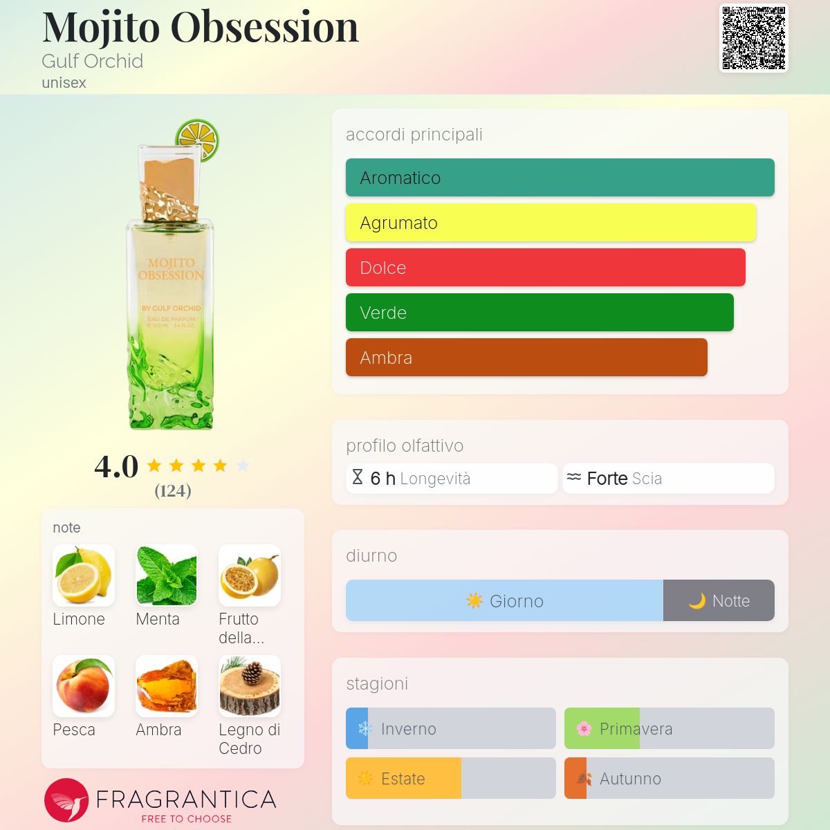 Gulf Orchid Mojito Obsession
