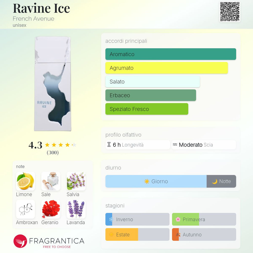 French Avenue Ravine Ice