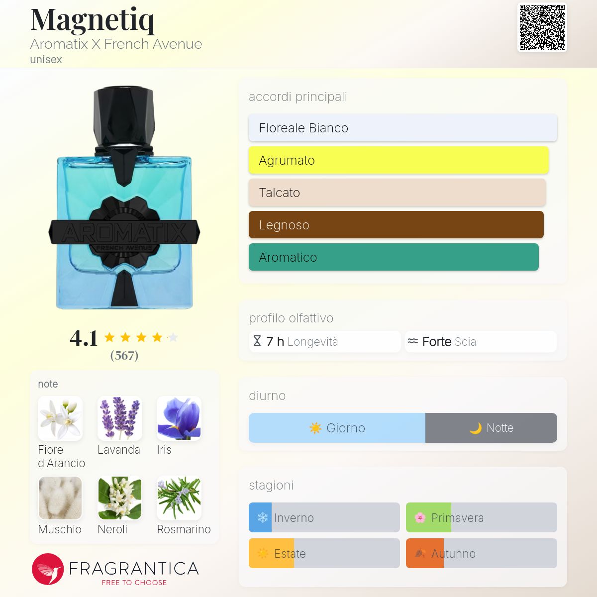French Avenue X Aromatix Magnetiq