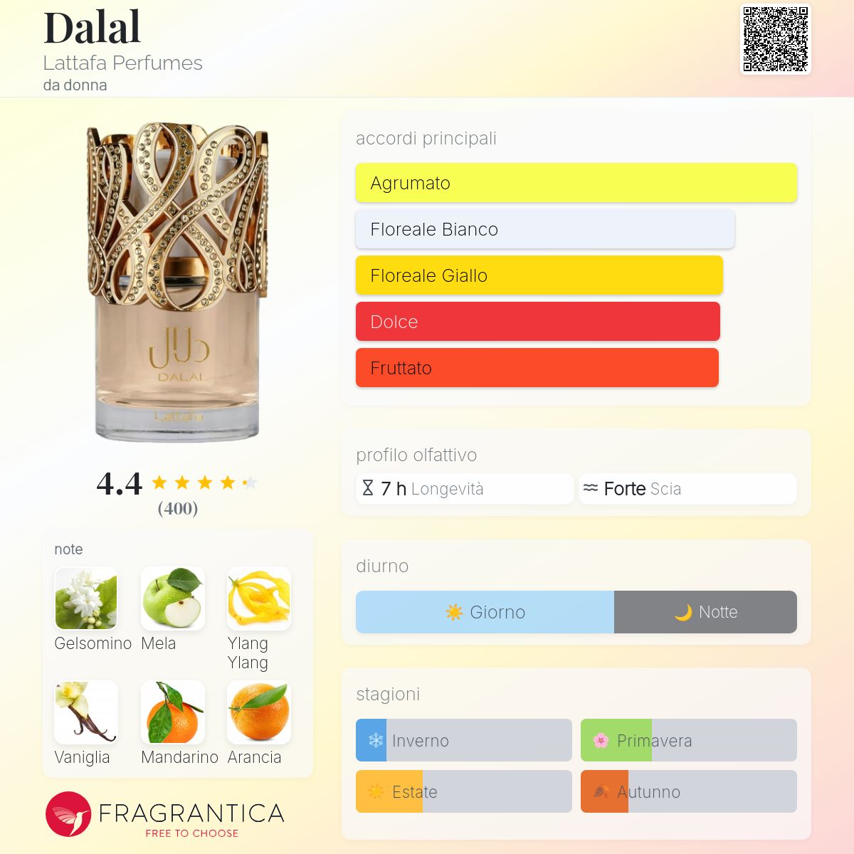 Lattafa Dalal