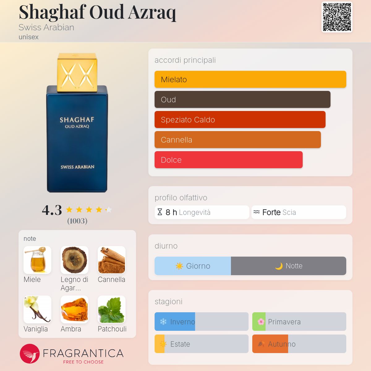 Swiss Arabian Shaghaf Oud Azraq