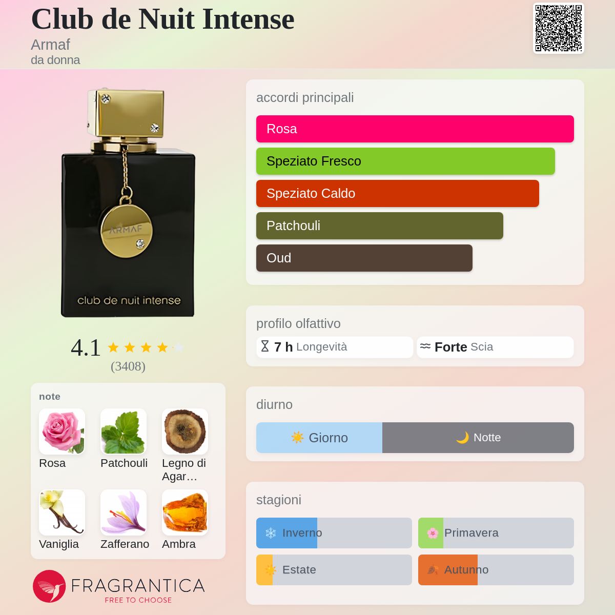Armaf Club de Nuit Intense