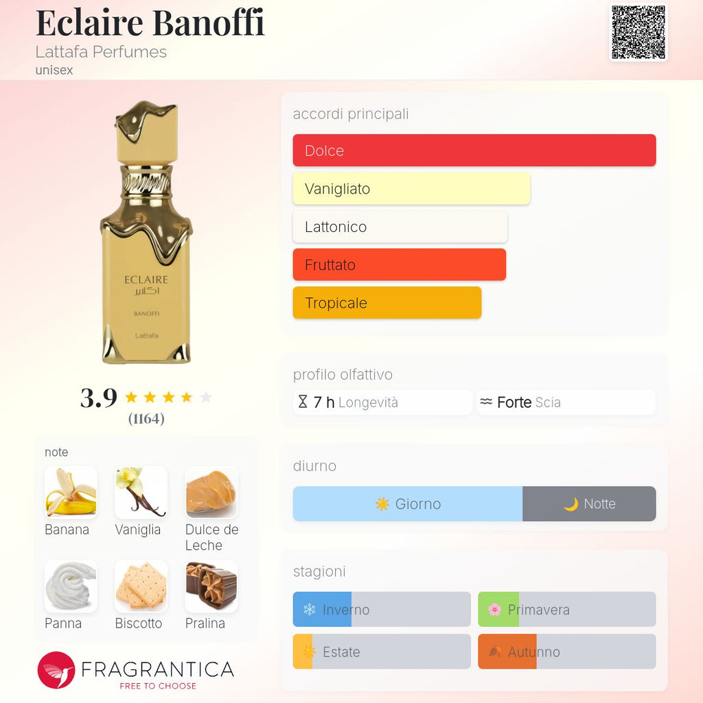 Lattafa Eclaire Banoffi