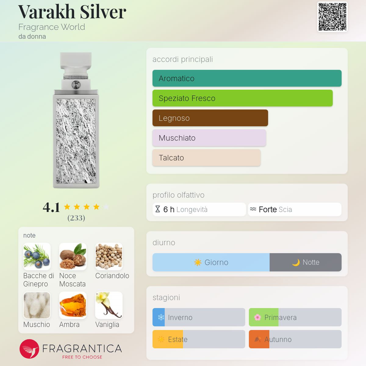 Fragrance World Varakh Silver
