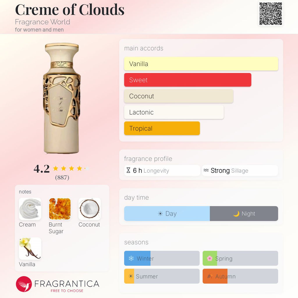 Fragrance World Creme of Clouds
