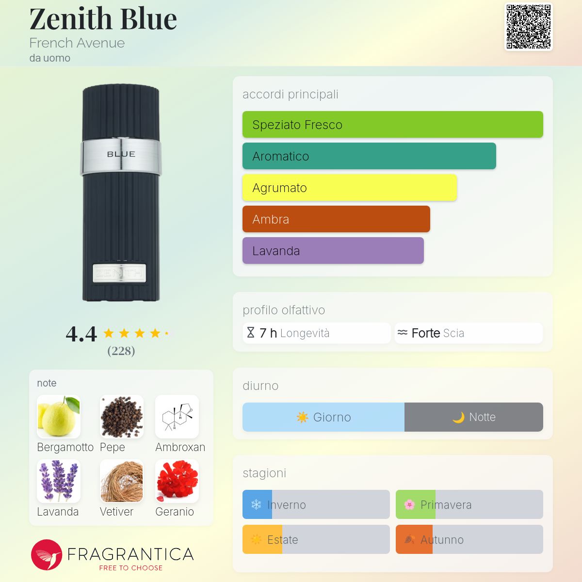 French Avenue Zenith Blue