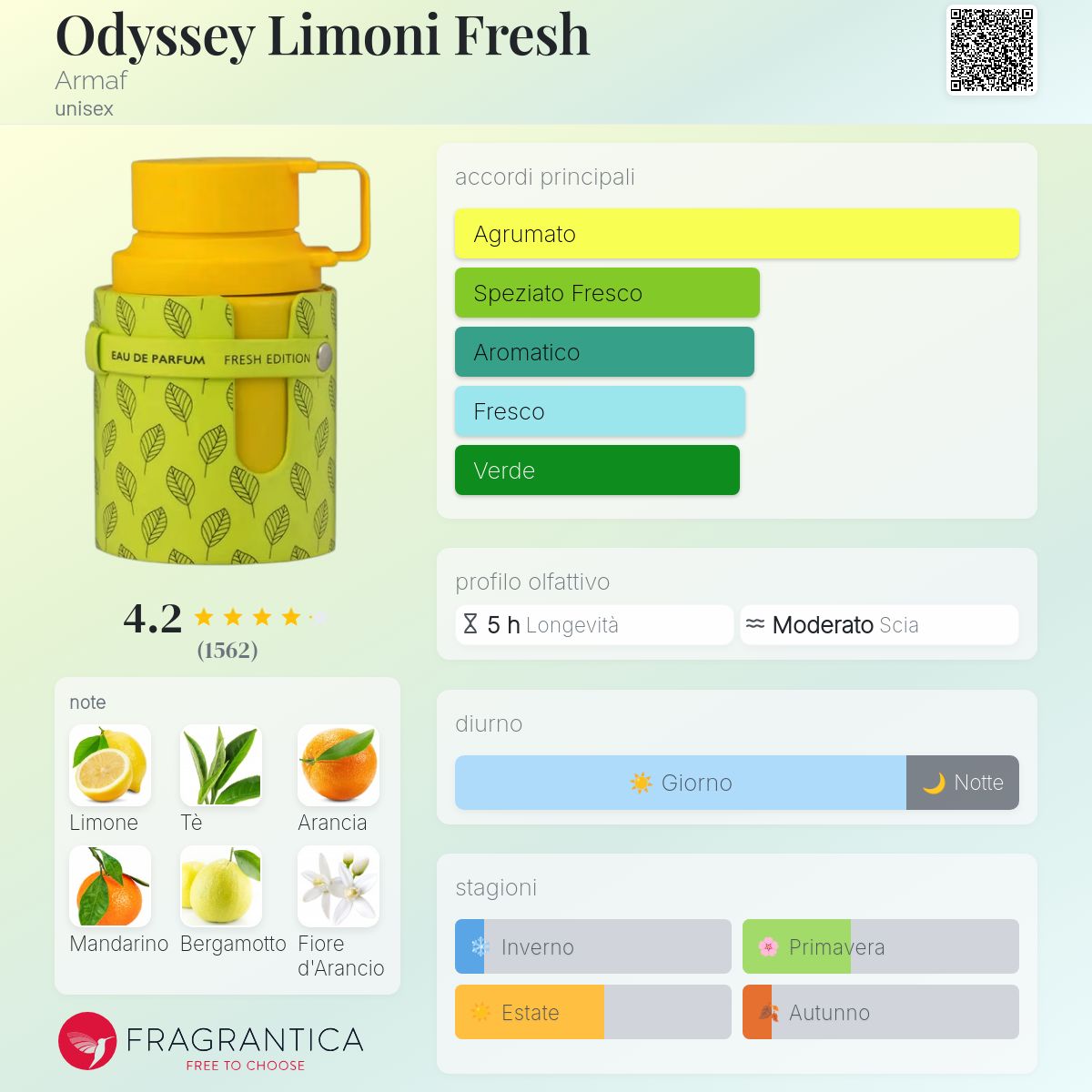 Armaf Odyssey Limoni Fresh
