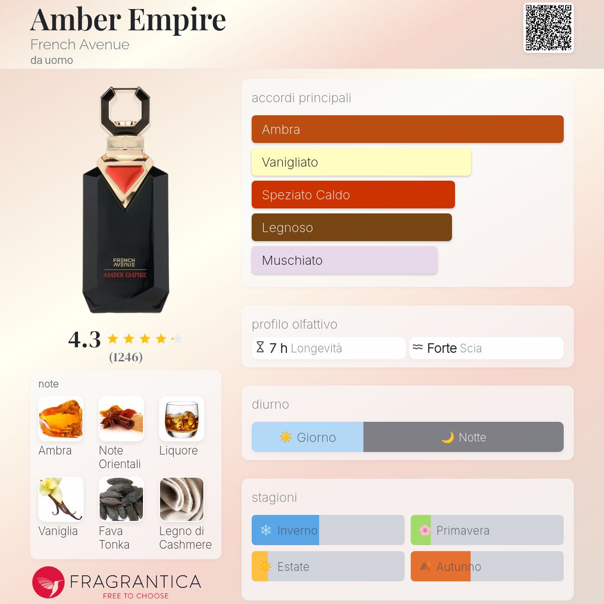 French Avenue Amber Empire