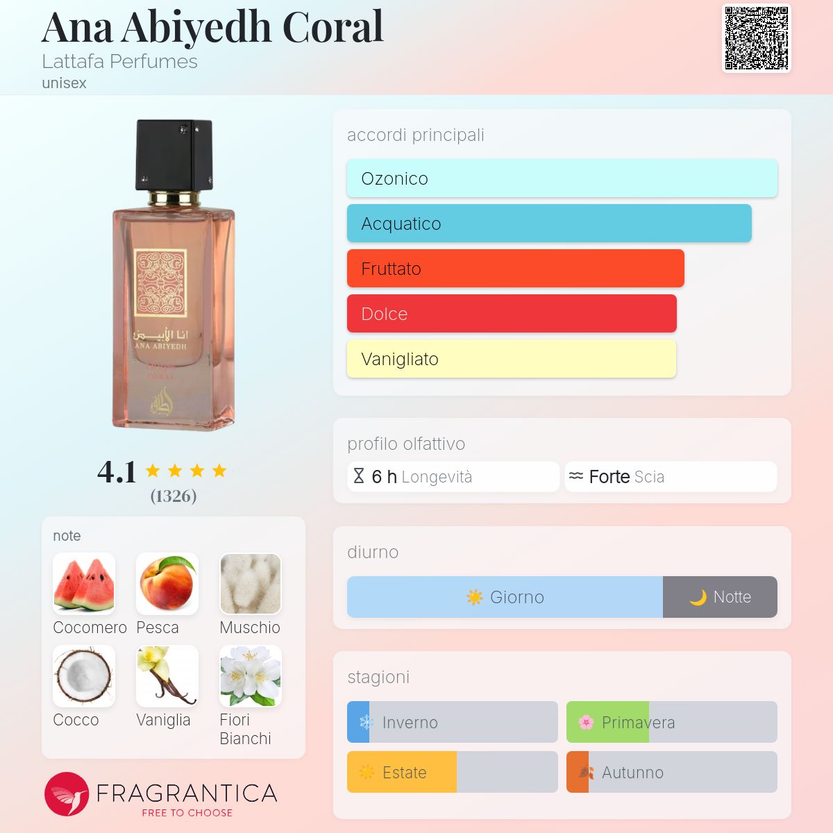 Ana Abiyedh Coral