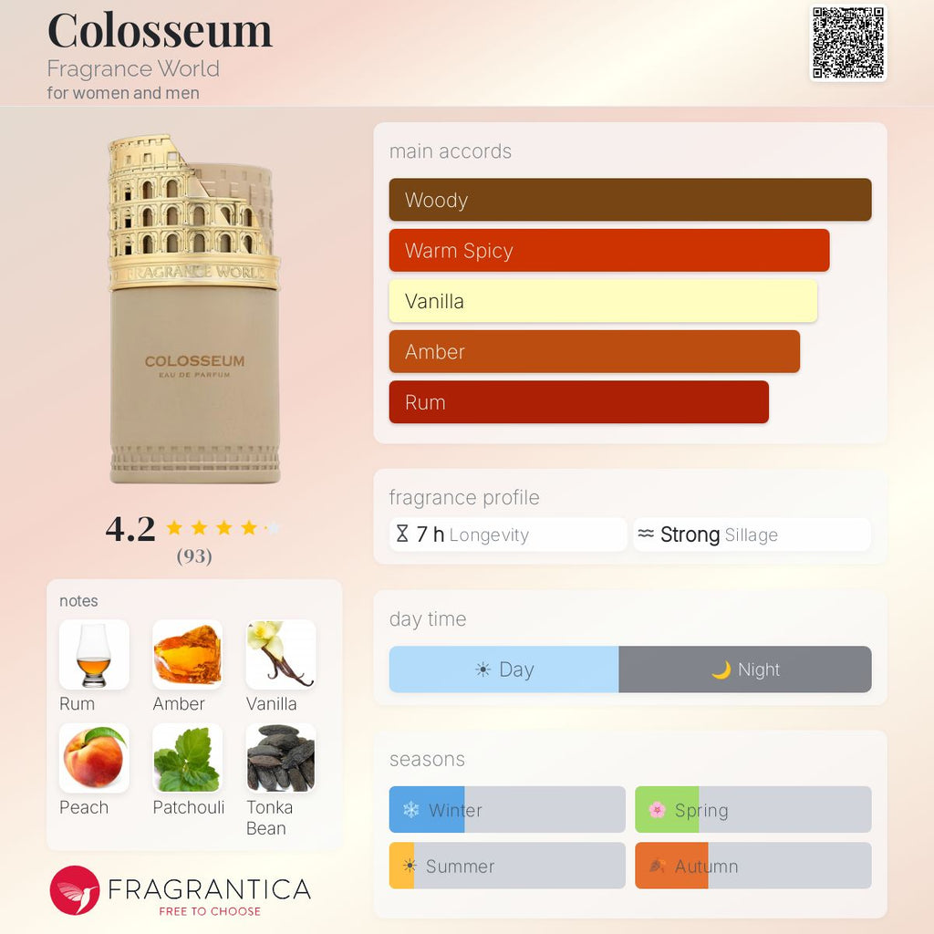 Fragrance World Colosseum