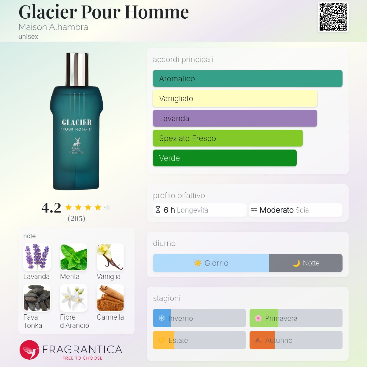 Maison Alhambra Glacier Pour Homme