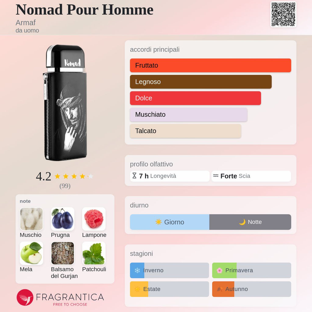 Armaf Nomad Pour Homme