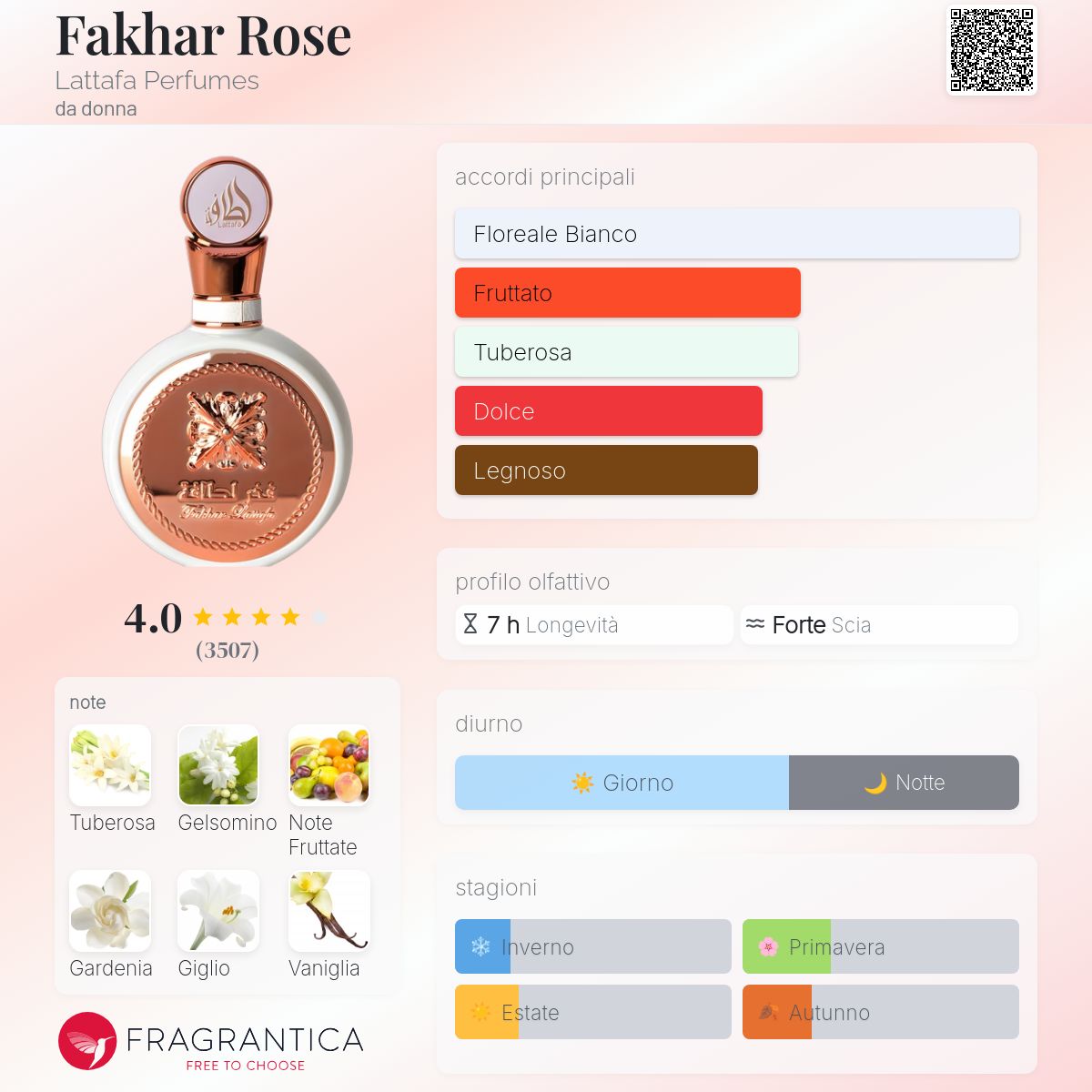 Lattafa Fakhar Rose