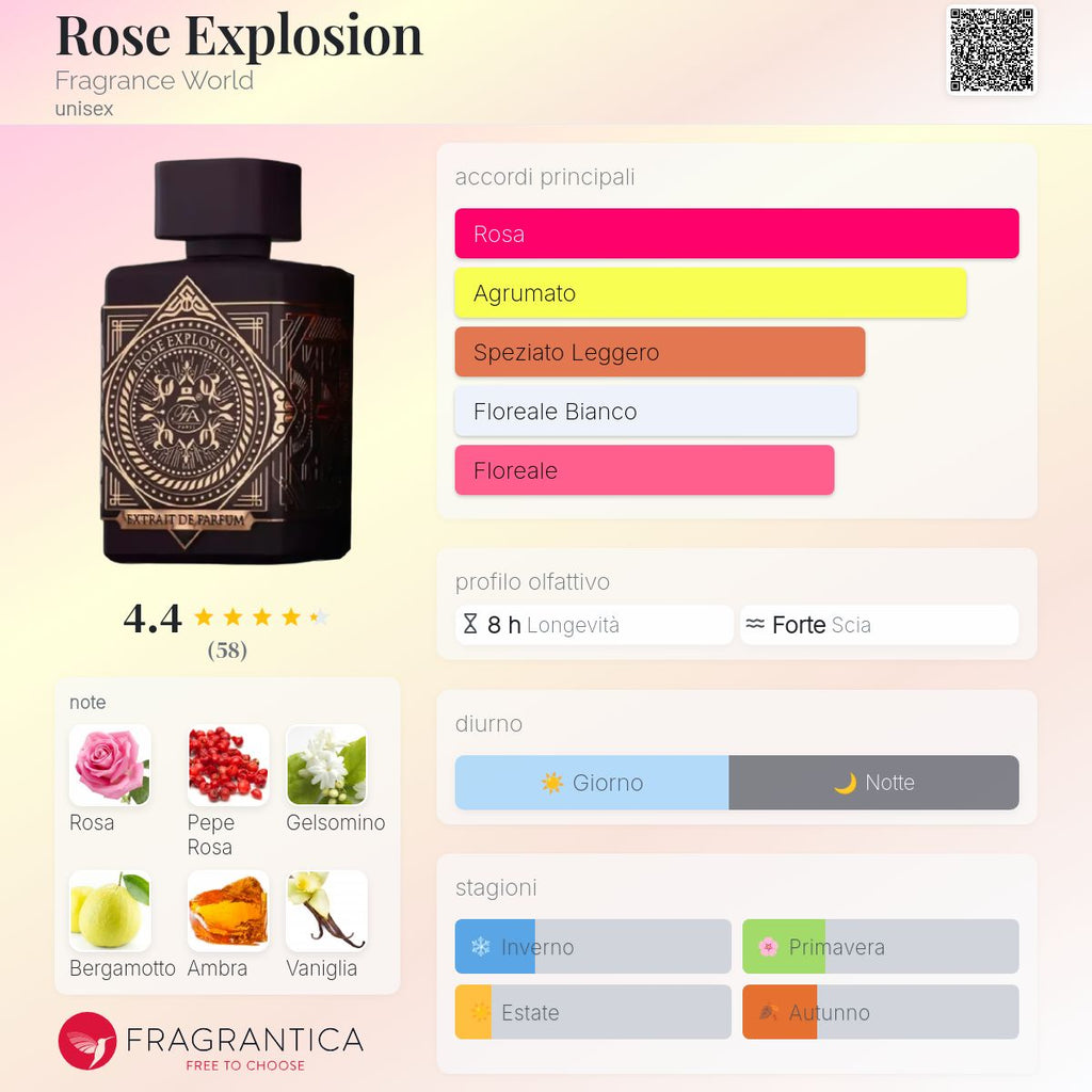 Fragrance World Rose Explosion