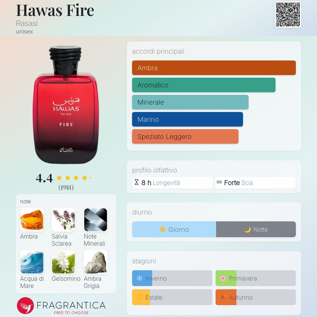 Rasasi Hawas Fire