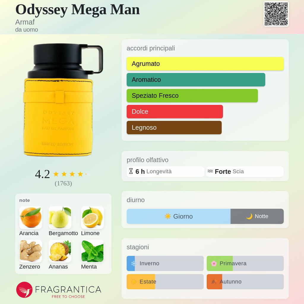 Armaf Odyssey Mega Man