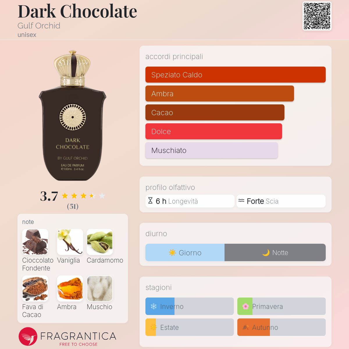 Gulf Orchid Dark Chocolate