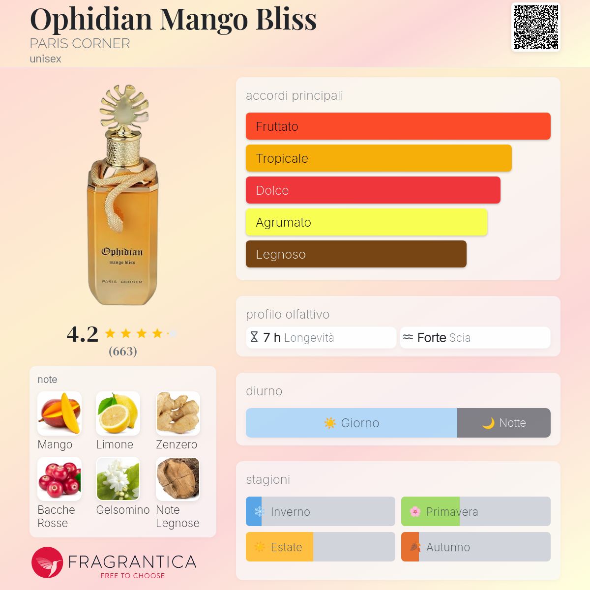 Paris Corner Ophidian Mango Bliss