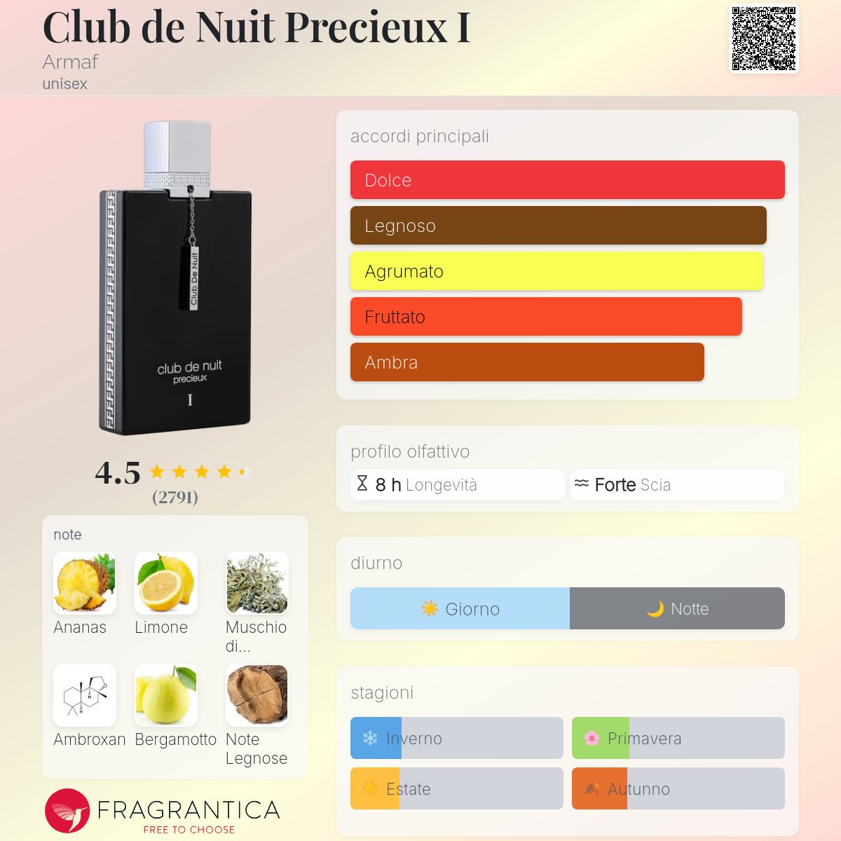 Armaf Club de Nuit Precieux I