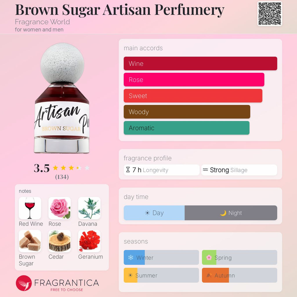Fragrance World Brown Sugar Artisan Perfumery