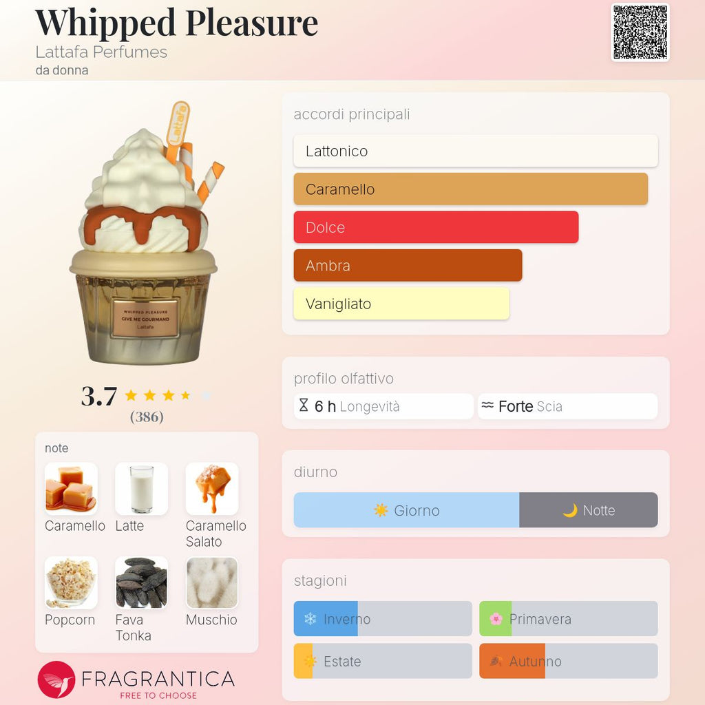 Lattafa Give Me Gourmand Whipped Pleasure