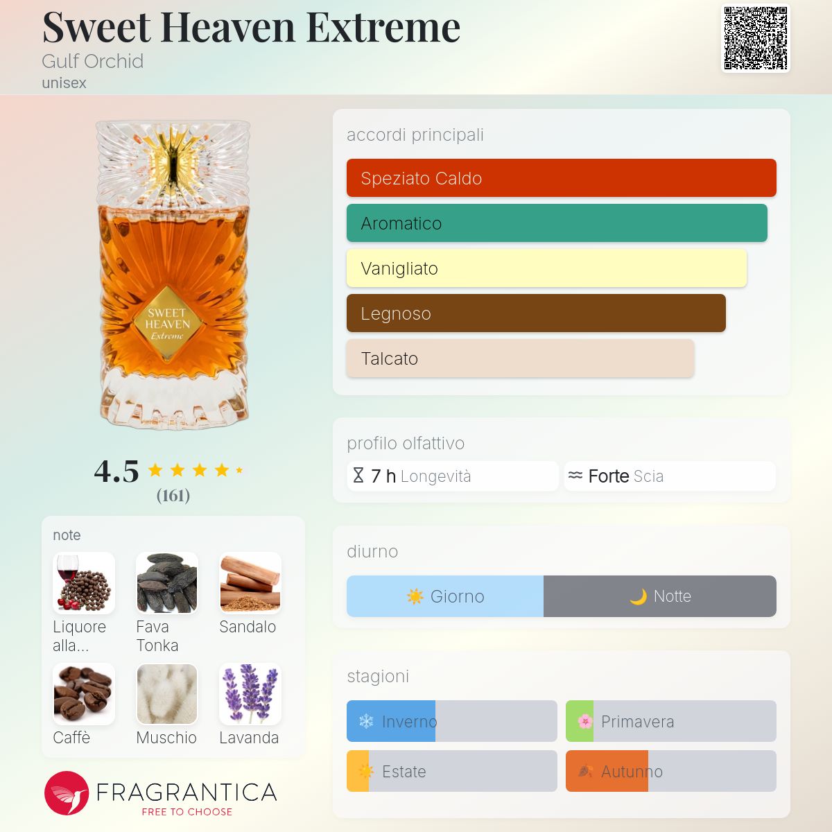 Gulf Orchid Sweet Heaven Extreme