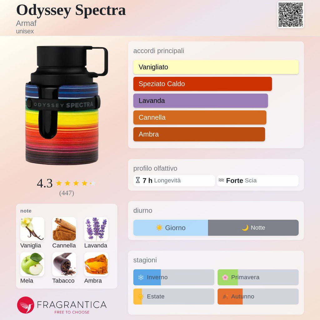 Armaf Odyssey Spectra
