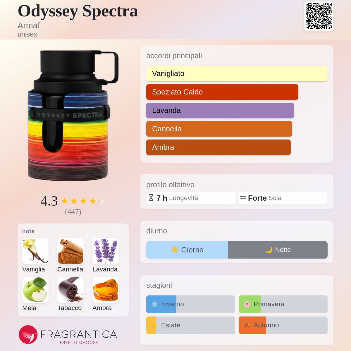 Armaf Odyssey Spectra