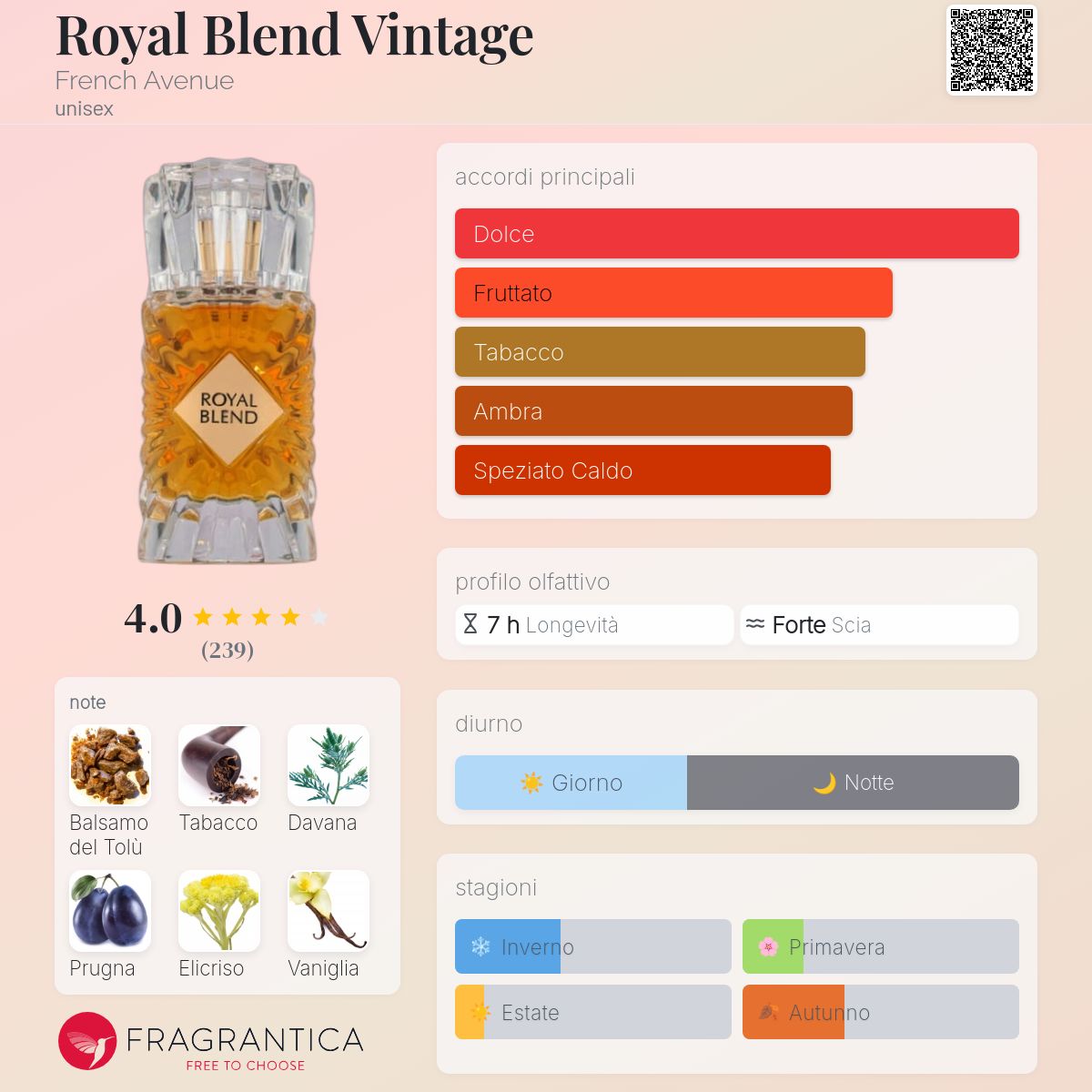 French Avenue Royal Blend Vintage