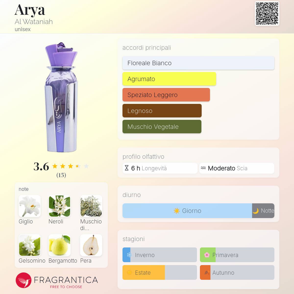 Al Wataniah Arya