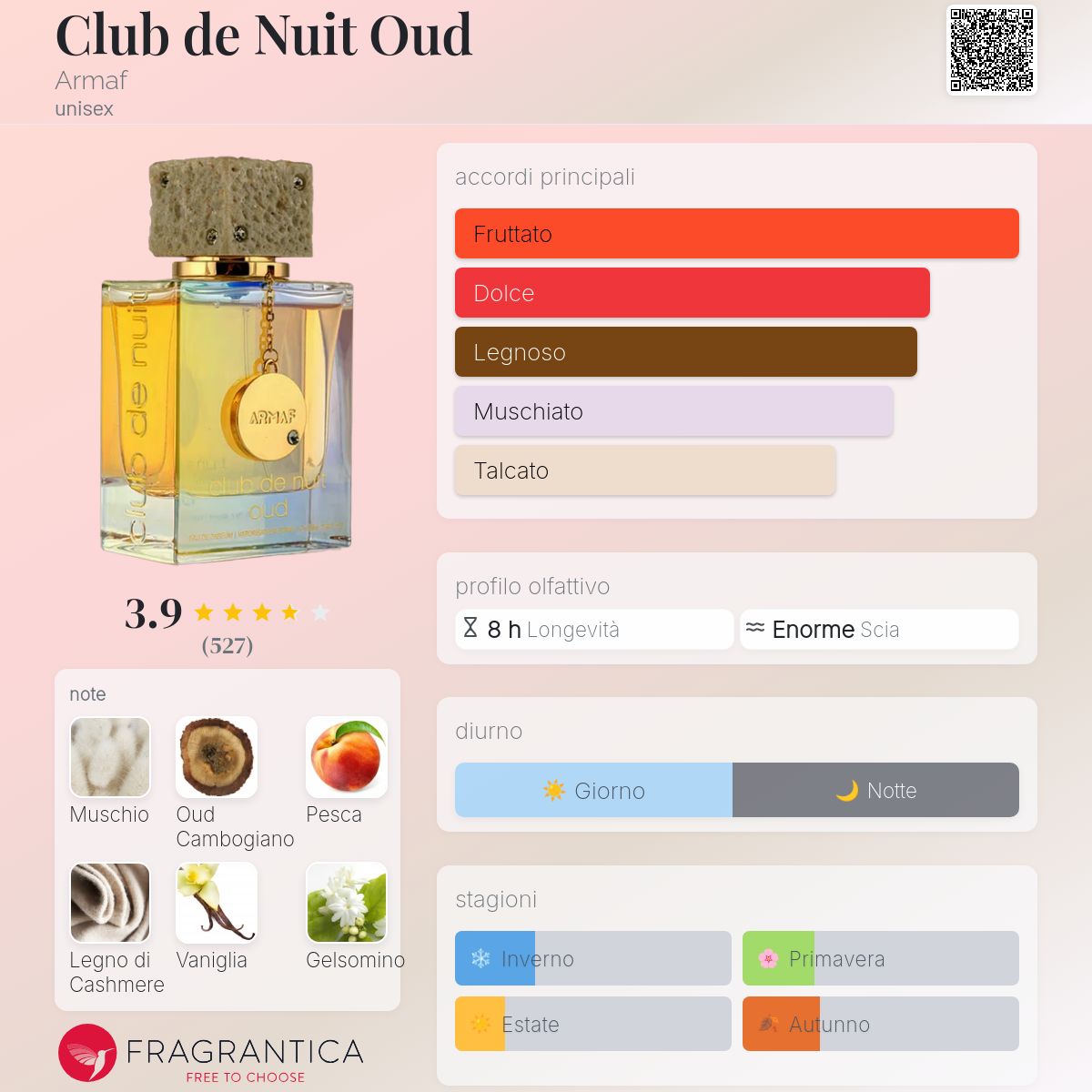 Armaf Club de Nuit Oud