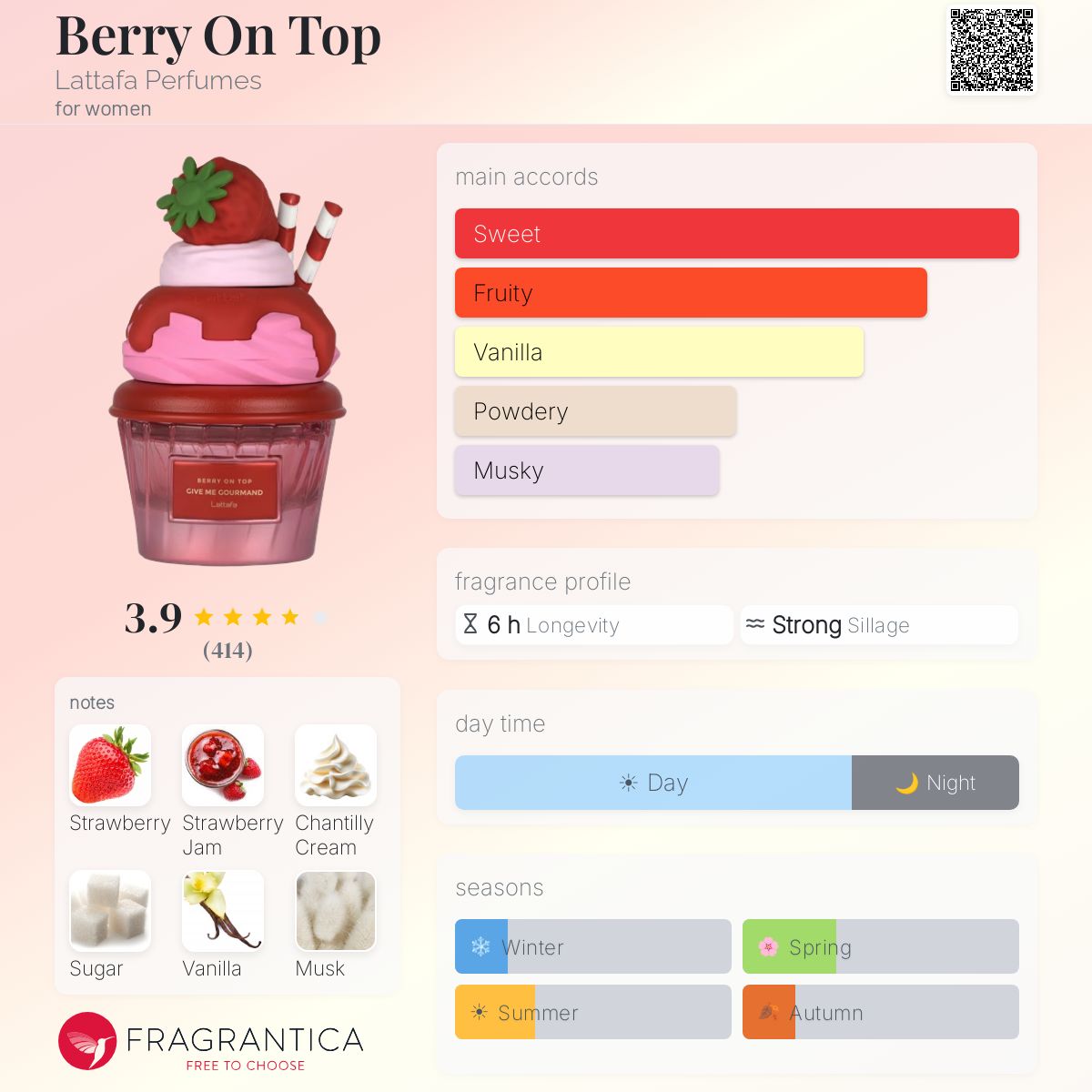 Lattafa Give Me Gourmand Berry On Top