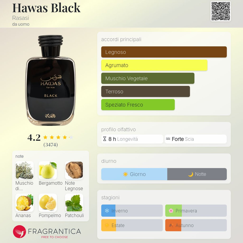 Rasasi Hawas Black