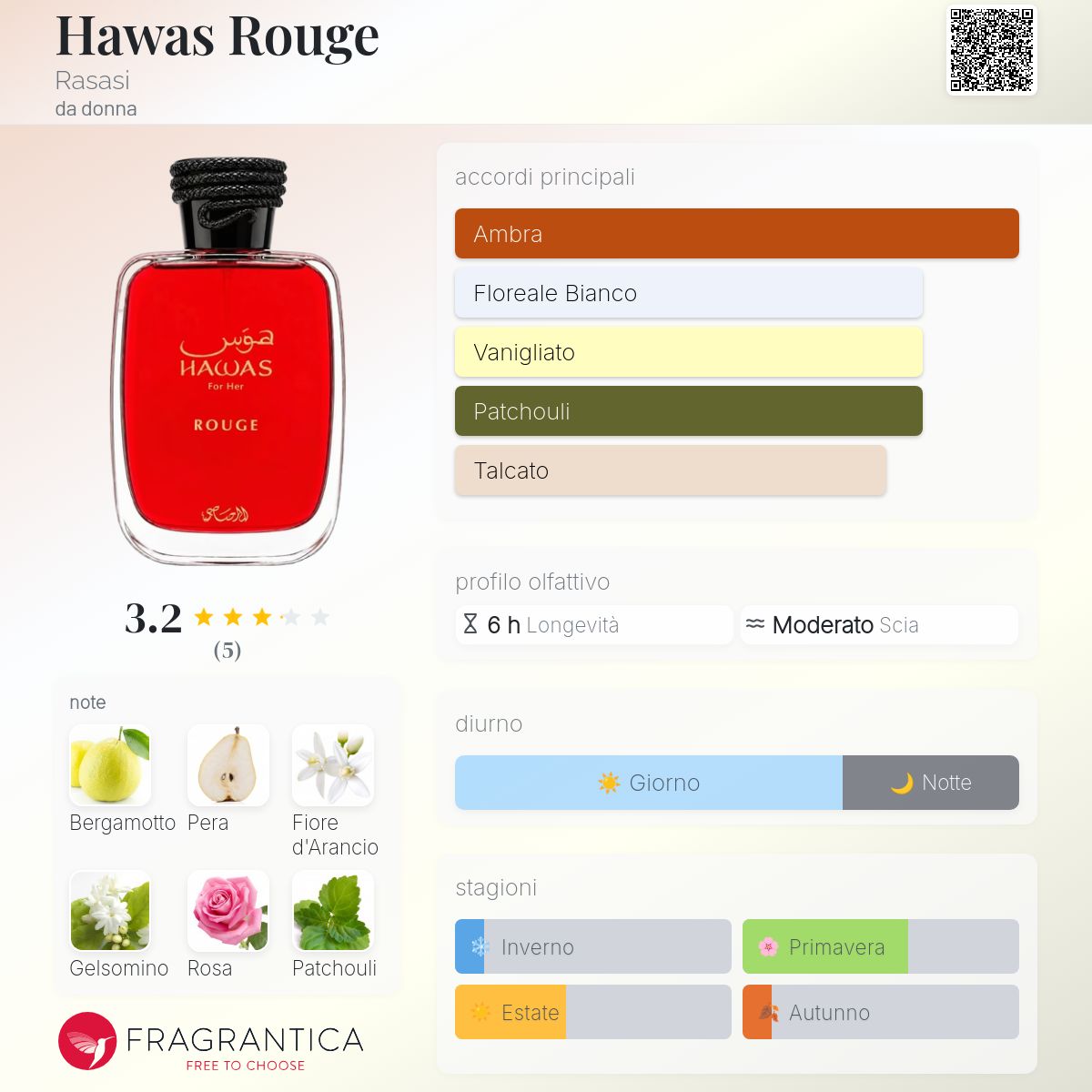 Rasasi Hawas Rouge
