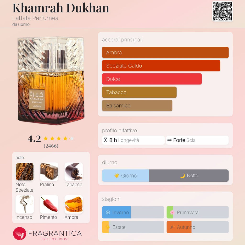 Lattafa Khamrah Dukhan