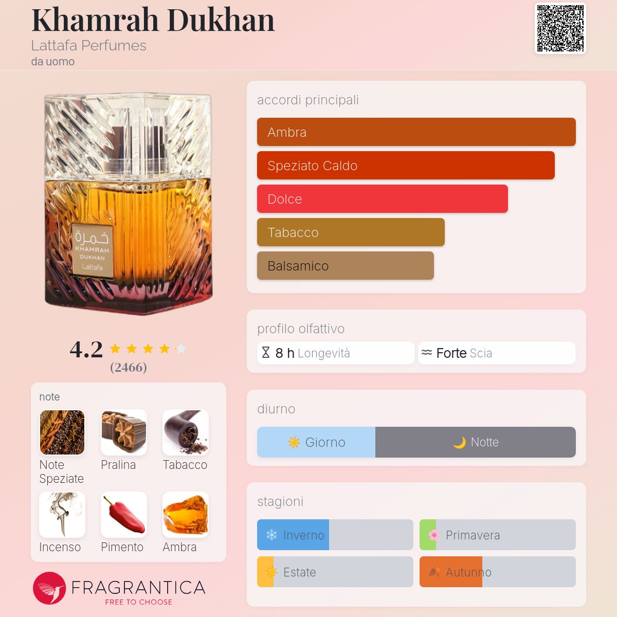 Lattafa Khamrah Dukhan