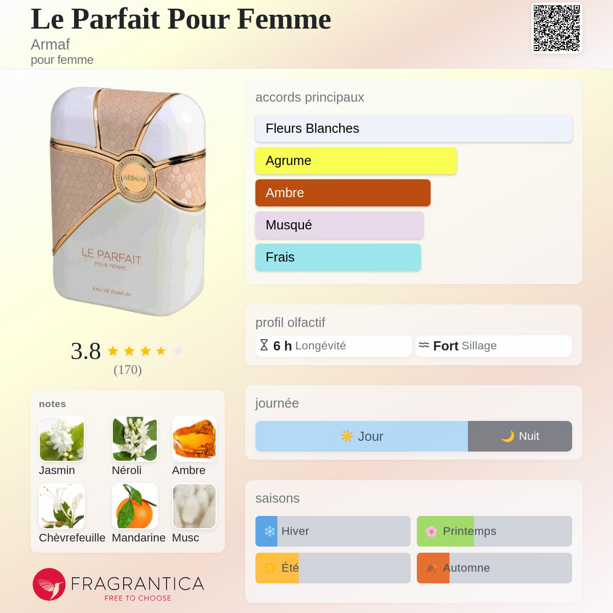 Armaf Le Parfait Pour Femme
