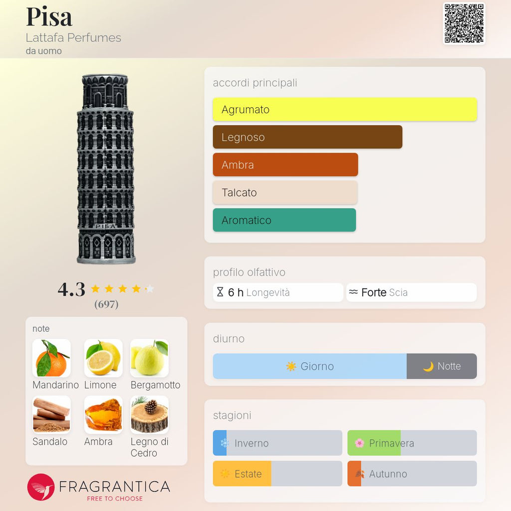 Lattafa Pride Pisa
