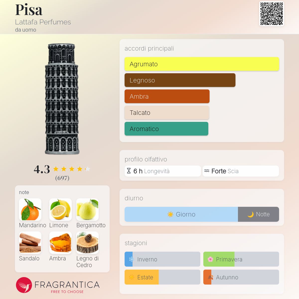 Lattafa Pride Pisa