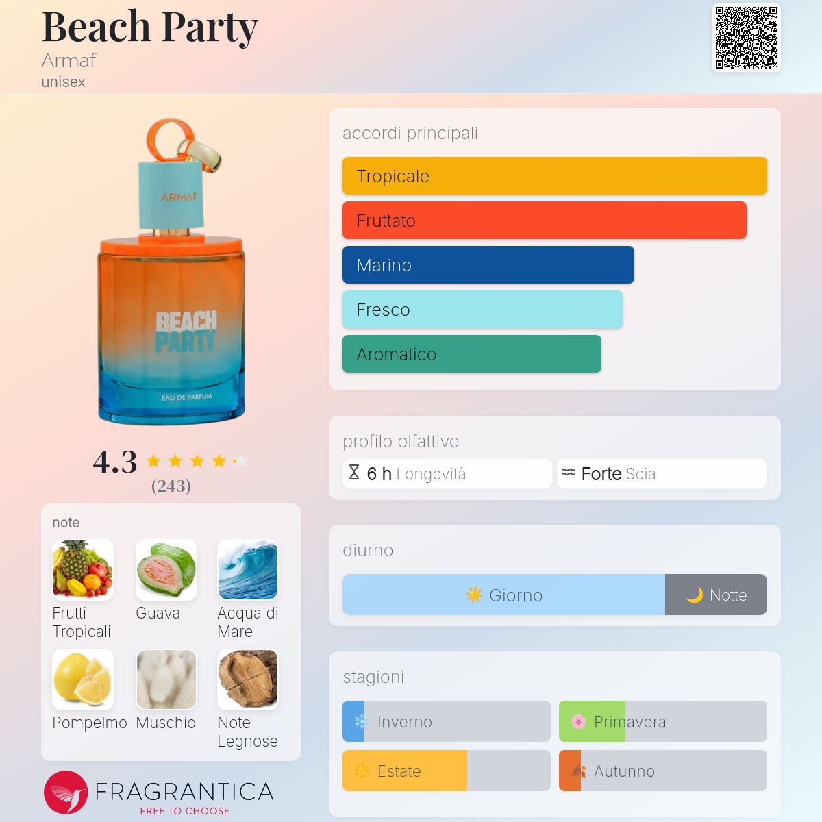 Armaf Beach Party
