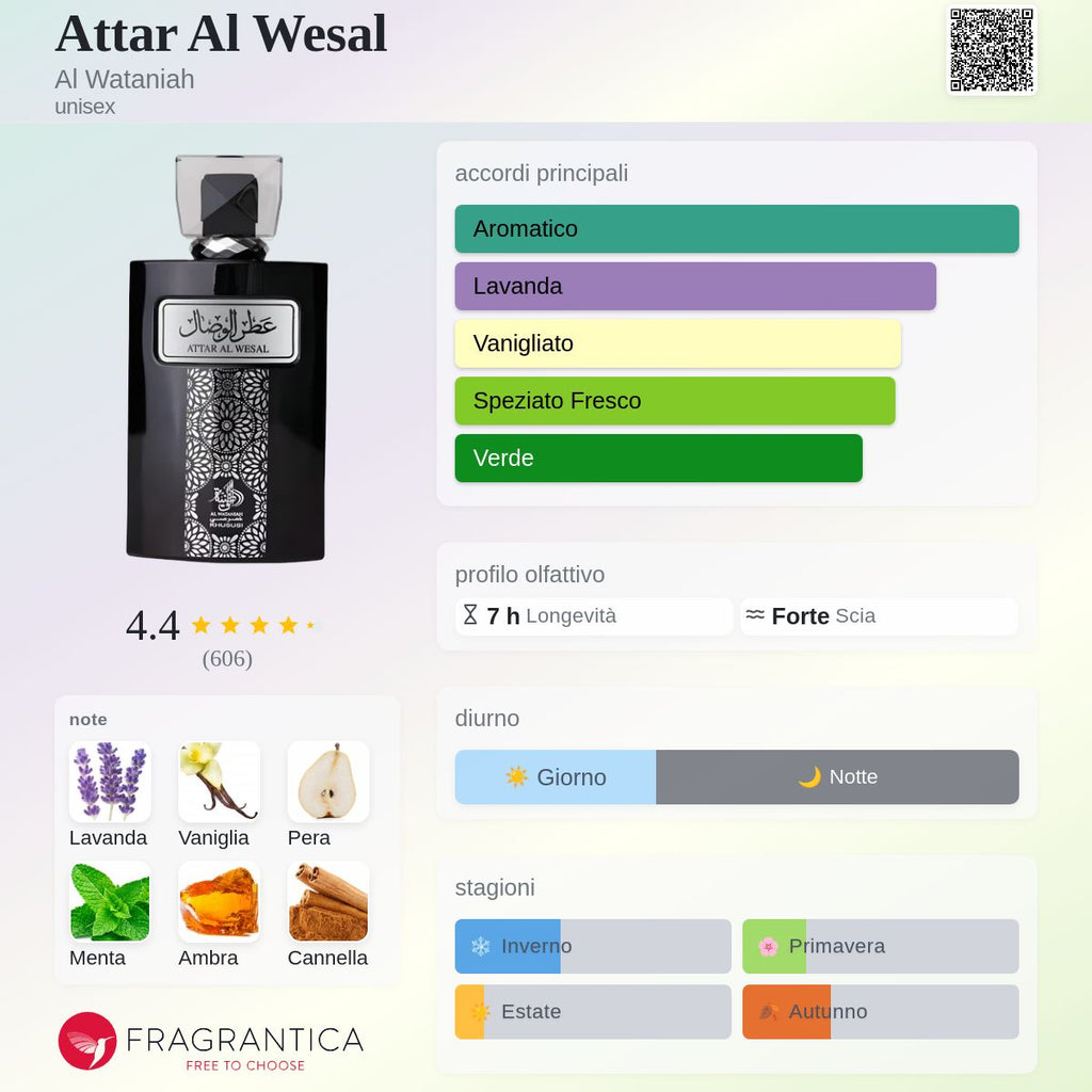 Al Wataniah Attar Al Wesal