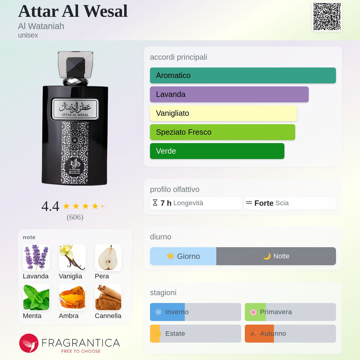 Al Wataniah Attar Al Wesal