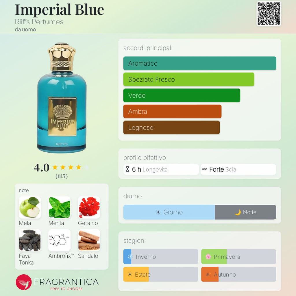 Riiffs Imperial Blue