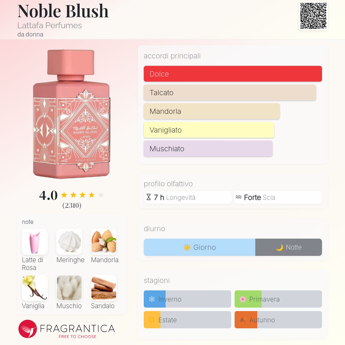 Lattafa Bade’e Al Oud Noble Blush